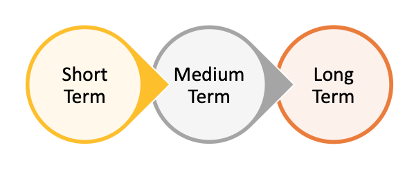 How to invest in a low interest rate environment?