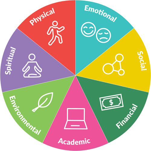 wellness-wheel-1